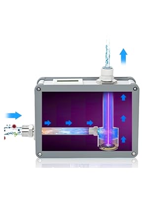 UV LED Work Mode