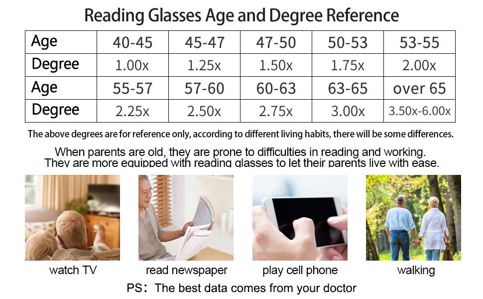 degree and reference