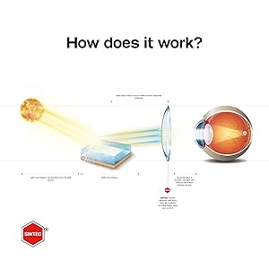 How does it work?