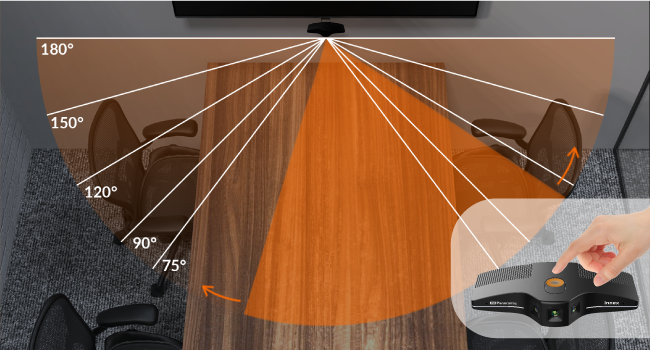 ≪美品≫ Innex C831　4K 180°パノラマWebカメラ Amazon.com: Innex C831 180° Panoramic 4K Wide Angle Webcam
