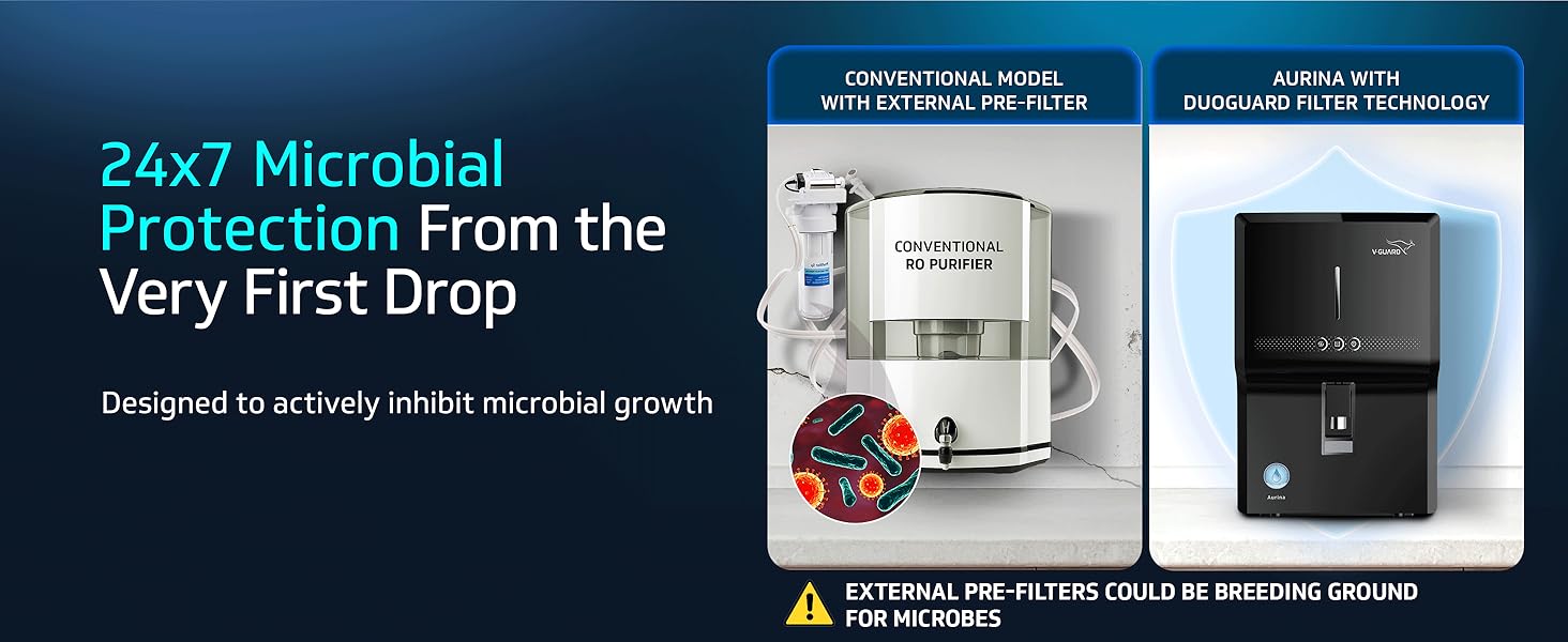 24*7 Microbial Protection