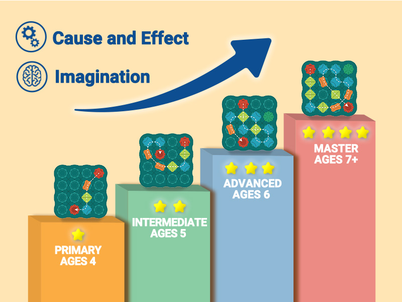 Juguetes para niños, juegos de mesa STEM Logic Road