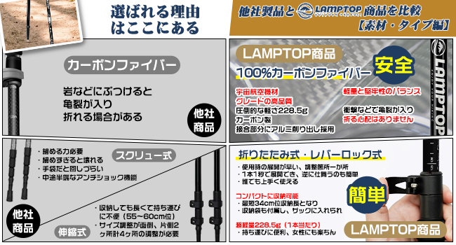 LAMPTOPトレッキングポール　登山ストック　折り畳み　軽量　コンパクト