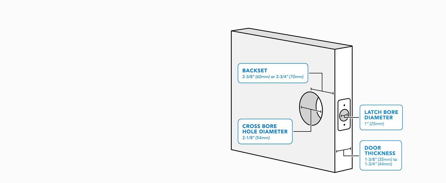 Hassle-free fit on standard residential doors