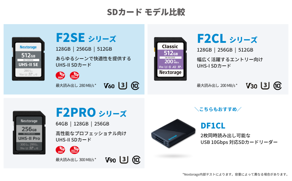 【送料無料】ネクストトゥノーマル掲載ページ（約A3サイズ）#2358 Amazon | Nextorage 日本メーカー UHS-II マイクロSDカード
