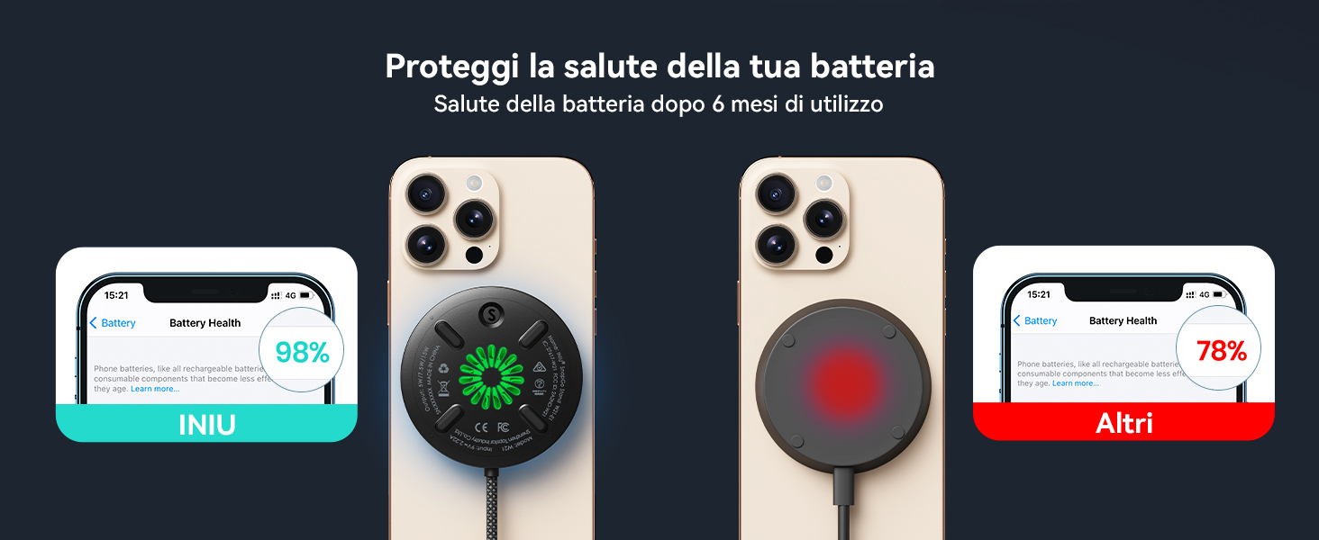Caricabatterie wireless per telefoni che dimostrano lo stato della batteria. Il caricabatterie sinistro mostra la luce verde e il 98% di carica, il destro mostra la luce rossa e il 78% di carica. Testo in italiano qui sopra