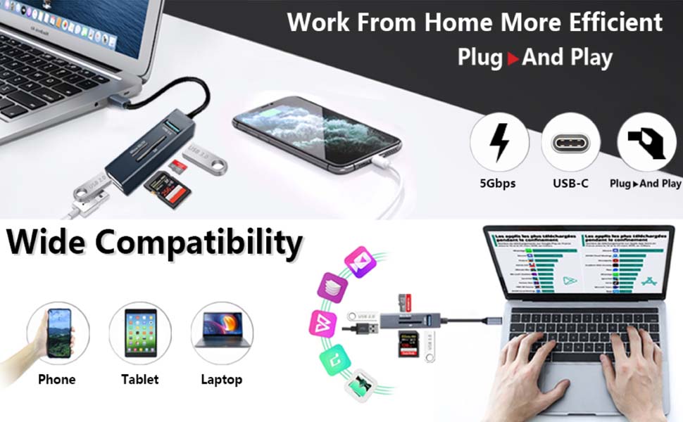 SD Card Reader 5 IN 1 USB 3.0, MultiPort Adapter Hub of 3 USB, Type C