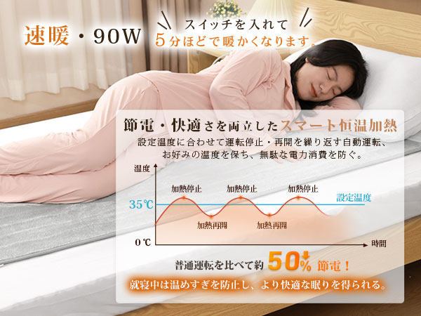 便利な丸洗い可能なあったか電気毛布 電気カーペットとしても活躍 楽天市場】【2025年新品発売☆クーポンで3999円からPSE認証済み