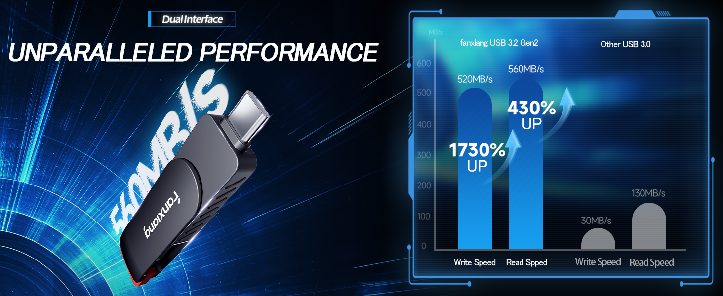 fanxiang 256GB Flash Drive Up to 560MB/s External SSD,Type