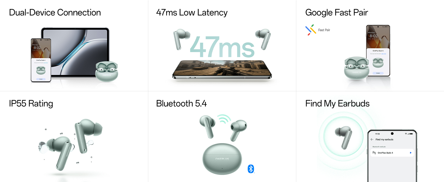 Text shows: '47ms'. Product features grid showing wireless earbuds with dual device connection, low latency, Google Fast Pair, IP55 rating, Bluetooth 5.1, and Find My Earbuds functionality.