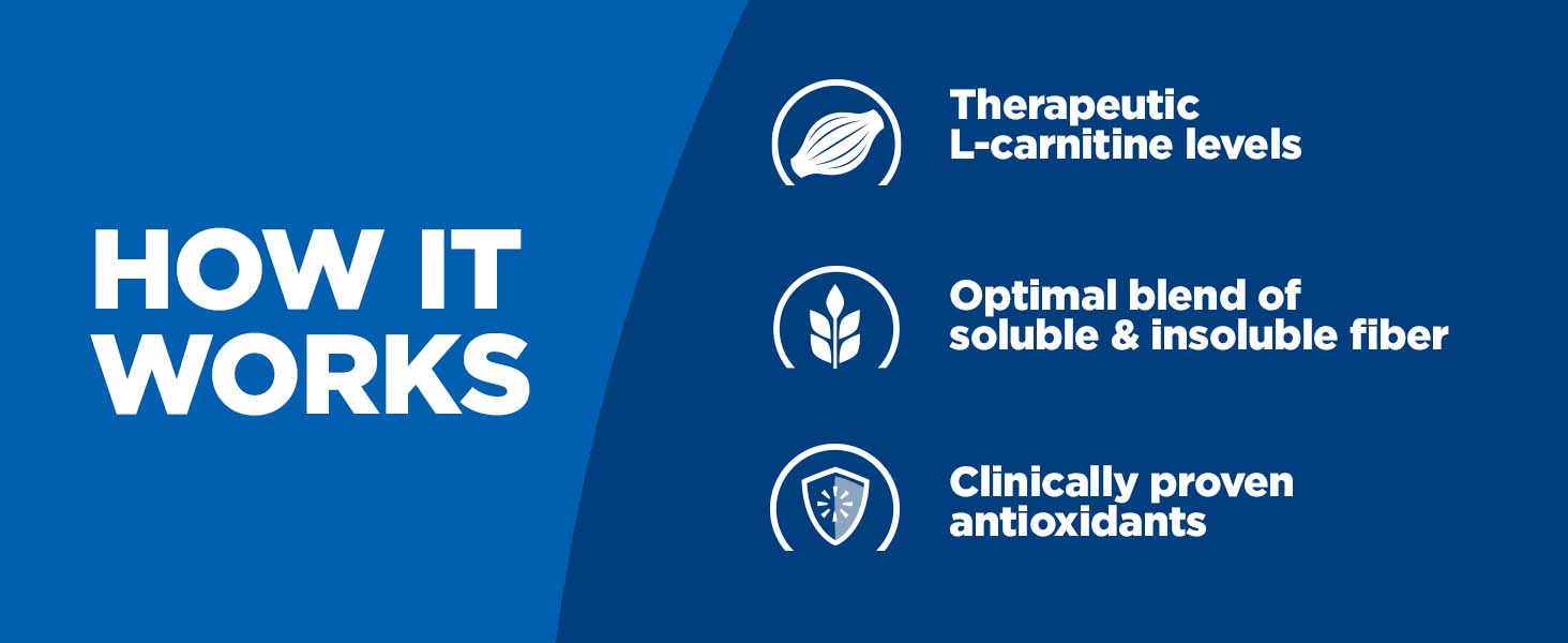 Hill's Prescription Diet r/d Weight Reduction Chicken