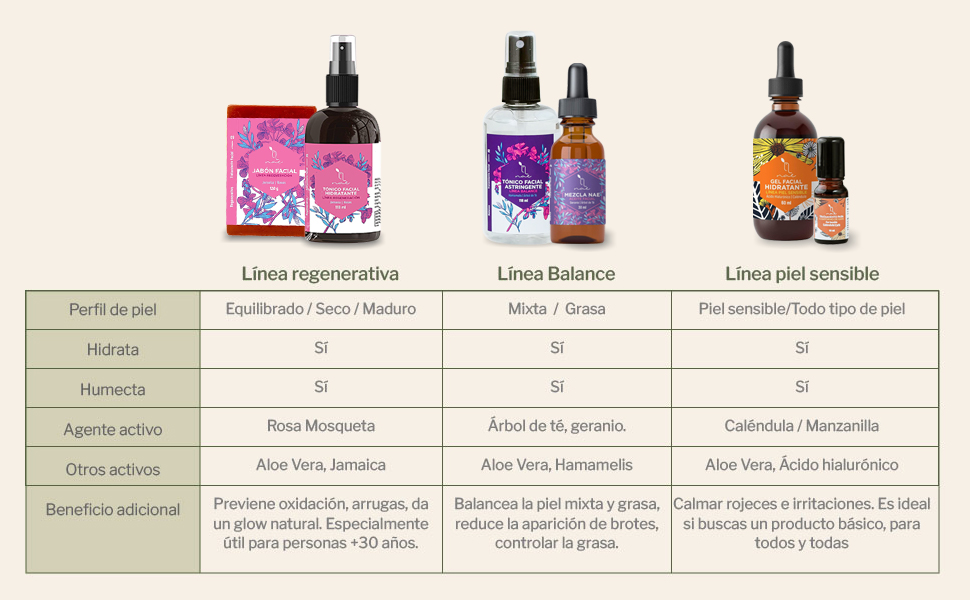 gel, jabon, suero, skincare