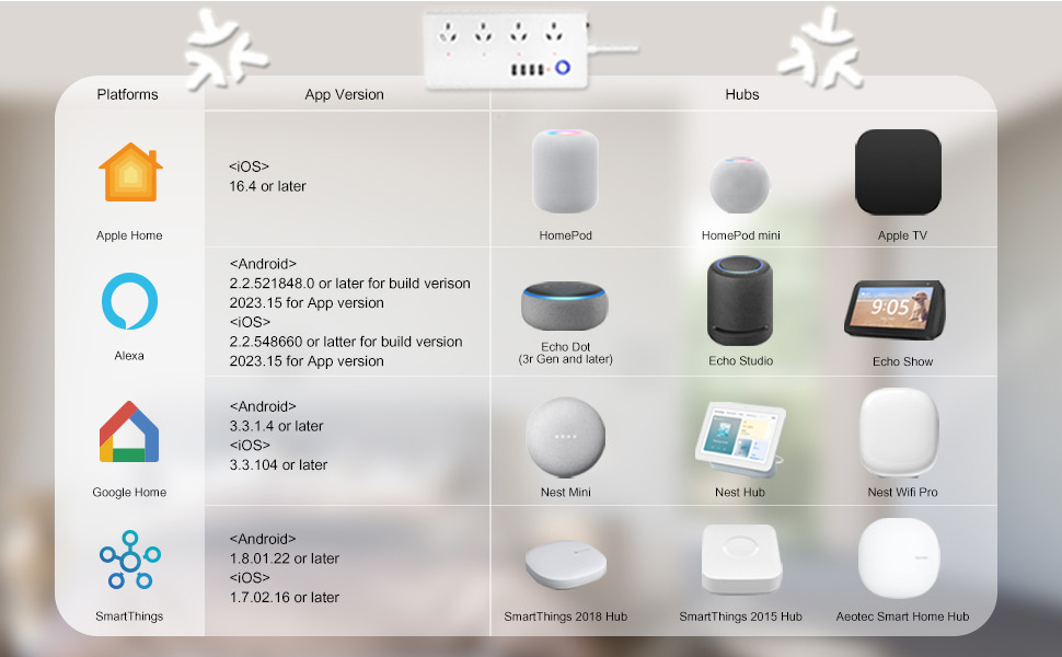 WiFi Flat Plug Strip