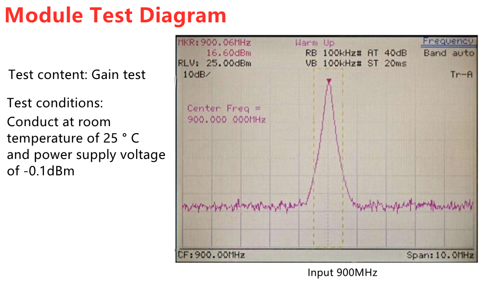Oumefar RF Low Noise Amplifier, 1 Channel, 0.014GHZ, 21dB Gain, 39