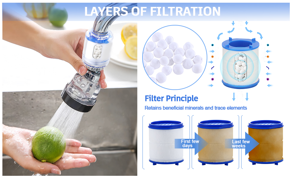 AVENHO Faucet Water Filter, 360 ° Rotating Stainless Steel Bathroom