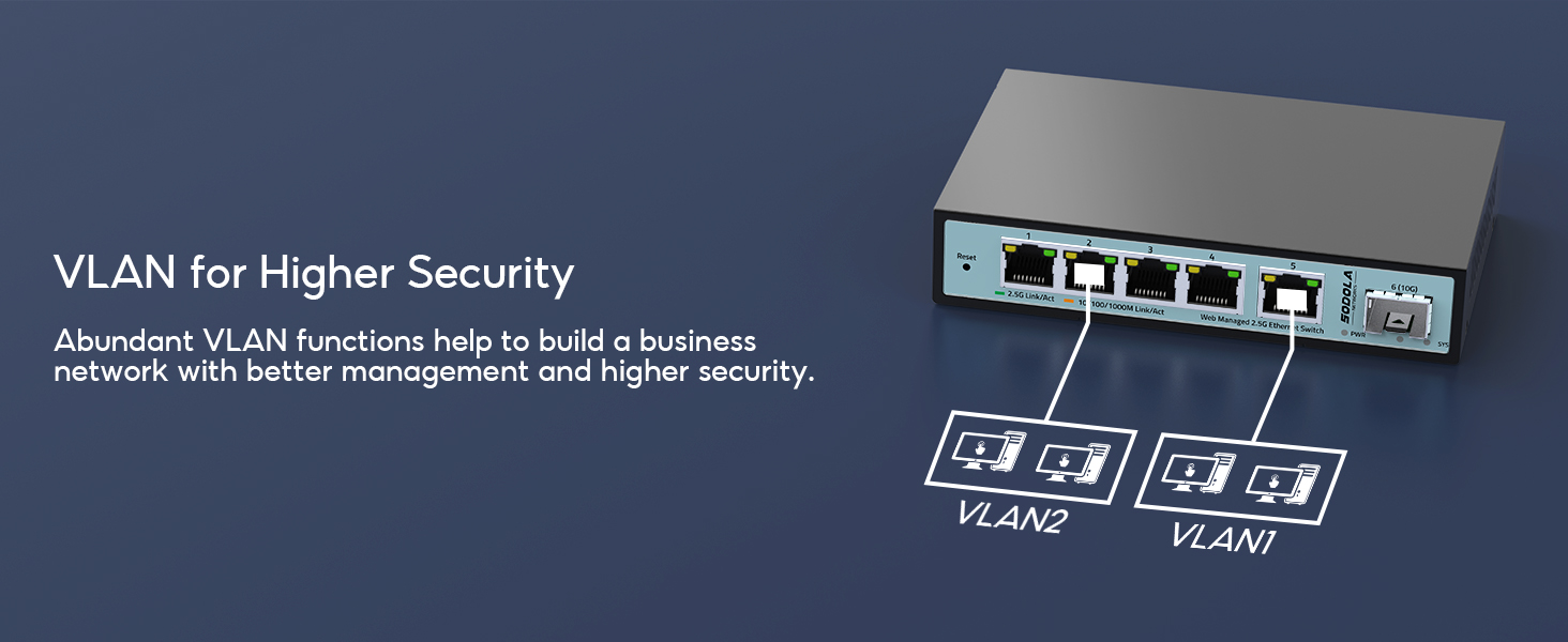 Diagram showing VLAN segmentation