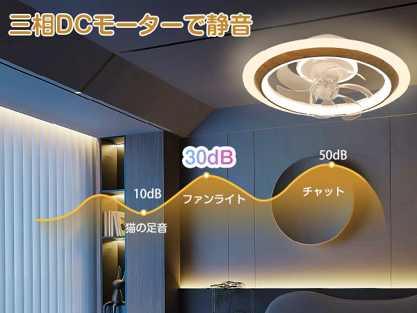 Amazon.co.jp : ATOPSUN シーリングファンライト led 導光板 60W