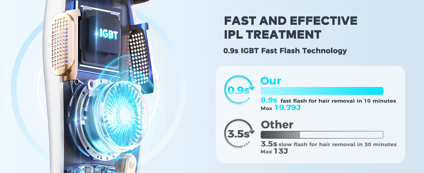 laser hair remover for women men.0.9s fast effective IPL treatment. 8 mins for full body treatment.