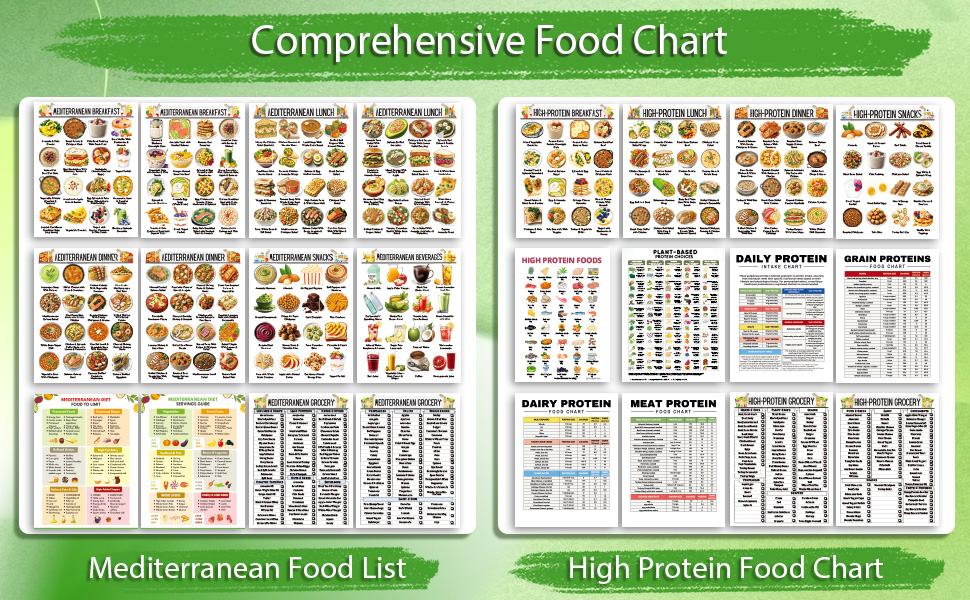 지중해식 다이어트 식품 목록