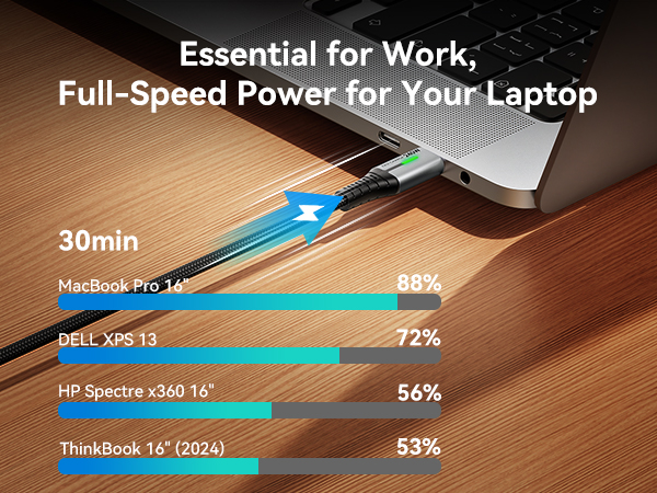 For Laptop