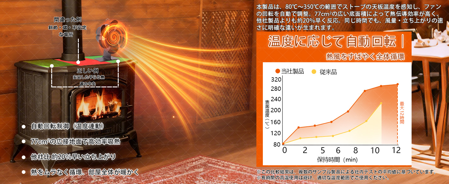 薪ストーブ ファン