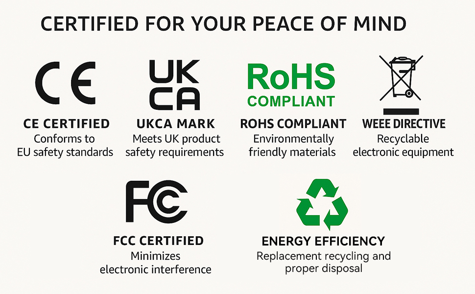 Text reads 'CERTIFIED FOR YOUR PEACE OF MIND' followed by certification logos including CE, UKCA, RoHS COMPLIANT, WEEE DIRECTIVE, and recycling symbols.