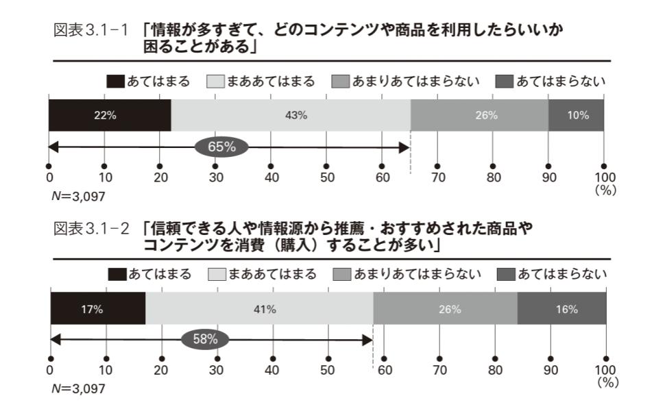 ITナビゲーター、パターン認識、プロの現場の仕事術、機械学習理論入門、SCALE ITナビゲーター、パターン認識、プロの現場の仕事術、機械学習