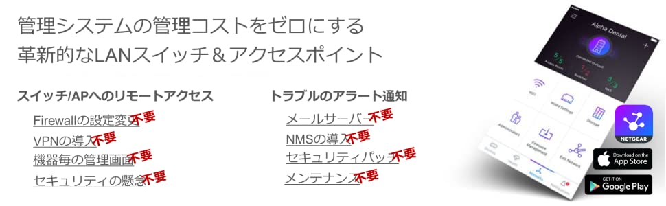 WAC510 Insight アプリ&クラウド アクセスポイント スイッチ