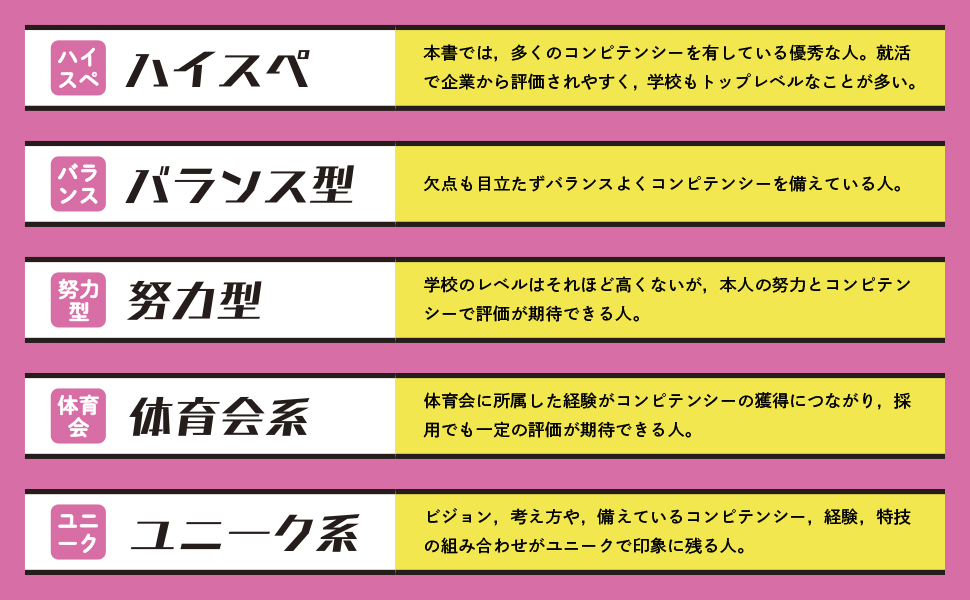 内定勝者 みんなの合格実例＆最強セオリー エントリーシート編