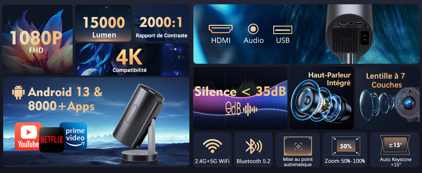 Affichage des spécifications techniques présentant les fonctionnalités de l'appareil Android, notamment la résolution 4K, les ports HDMI, la capacité WiFi et les paramètres audio avec des icônes.