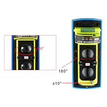 Diagrama Técnico de un sensor de Seguridad Que MaSestra UNA Configuración de Doble Haz Con MediMes de Ángulos de 180 Grados y ± 10