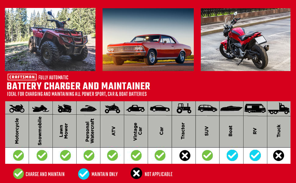 Battery Charger and Maintainer Guide