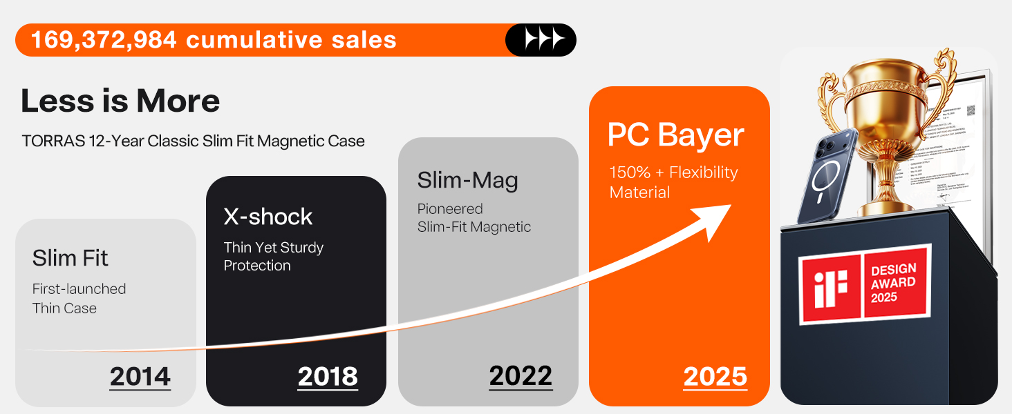 torras magnetic slim fit clear case