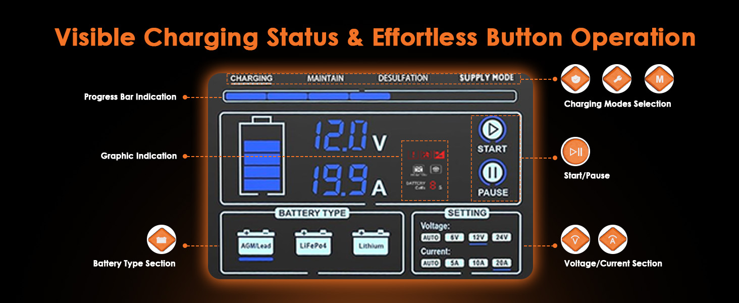 Car battery charger
