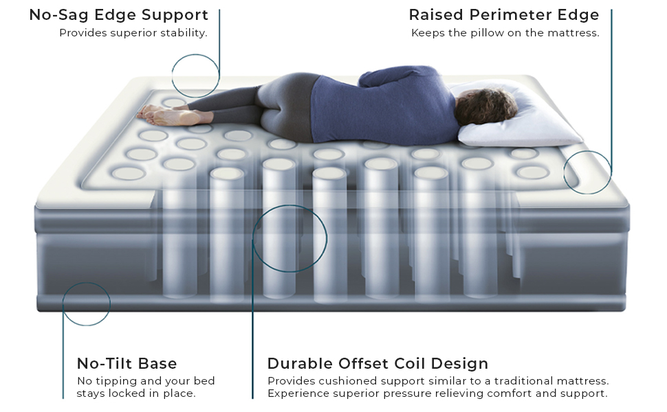 Beautyrest Posture Lux Air Bed Mattress with Express Pump