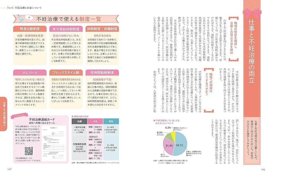 最新版】この1冊であんしん はじめての妊活事典 | 松林 秀彦 |本