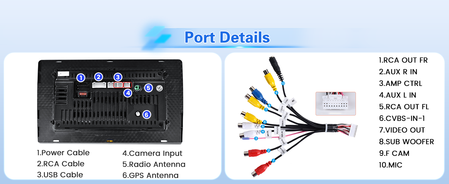 Port Details