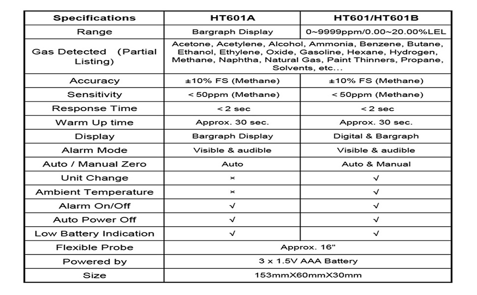 Gas Leak Detector Gas Analyzer Monitoring Flammable