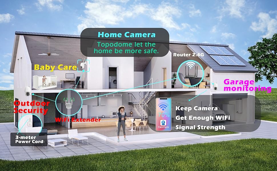 Home Security