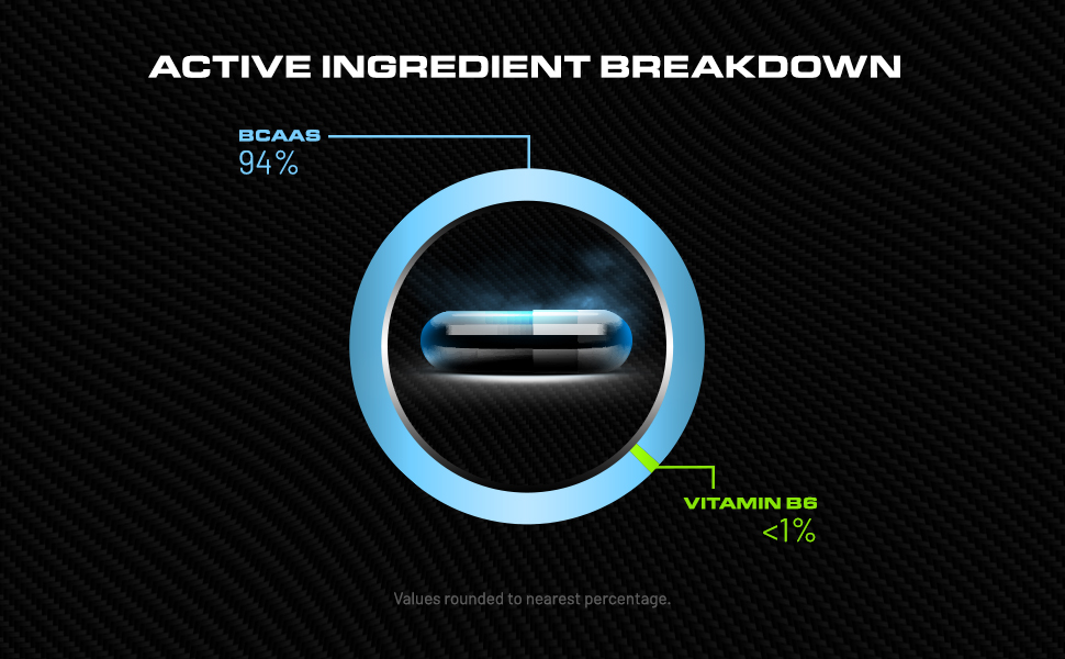 BCAA 5000mg 211 BCAA Tablet BCAAs (150 Tablets) 5000mg BCAAs