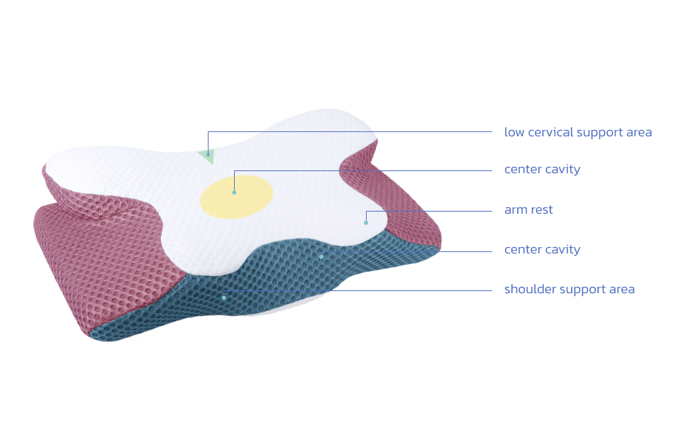Cervical pillow designed for neck pain relief support during sleep La almohada cervical está aliviar