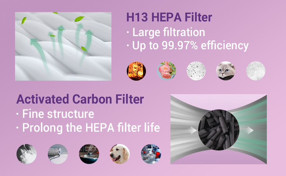 TP04 HP04 DP04 Replacement Filter for Dyson Pure Cool and Purifier Cool Air Purifiers HP04 TP04