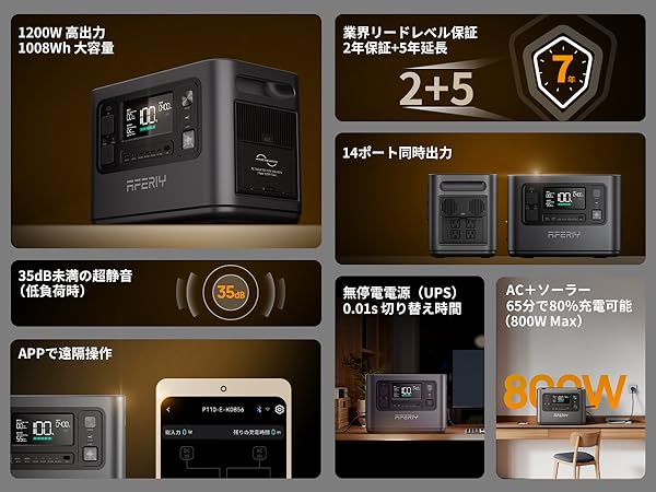 【2025年最新モデル】AFERIY P110 1008Wh 1200W出力 AFERIY P110 1200Wポータブル電源 200W ソーラーパネル セット