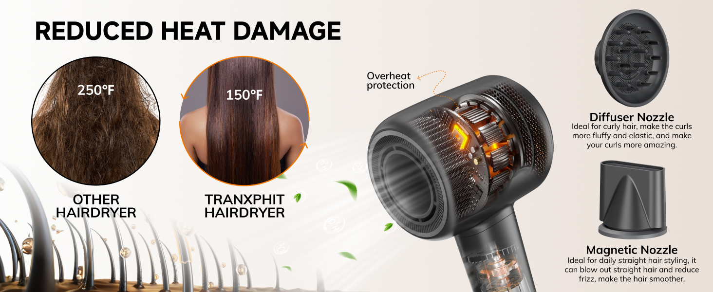 Hair Dryer with Diffuser High Speed Blow dryer Negative Ions Heat Control Women Lightweight Quiet