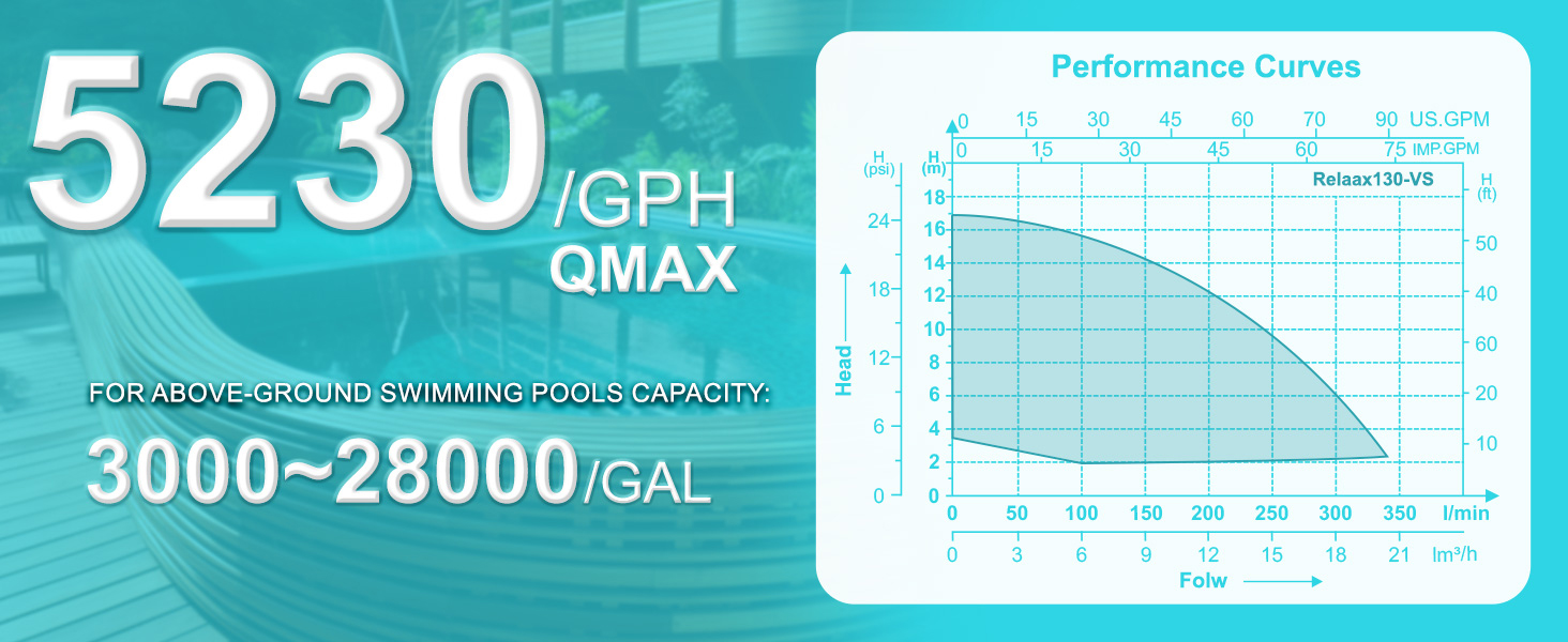 1hp variable speed pool pumps above ground 115v above ground pool pump