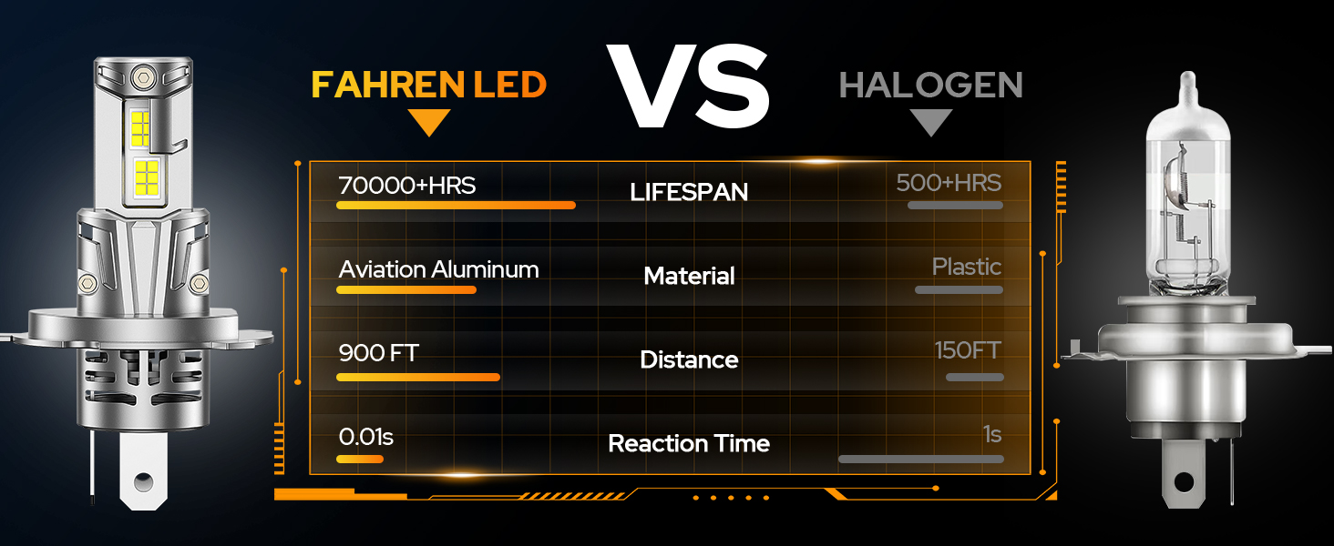 H4 9003 Bulbs
