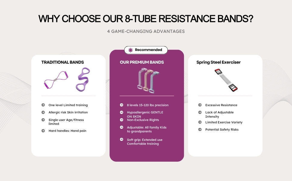 How to Choose the Right Resistance Bands for You