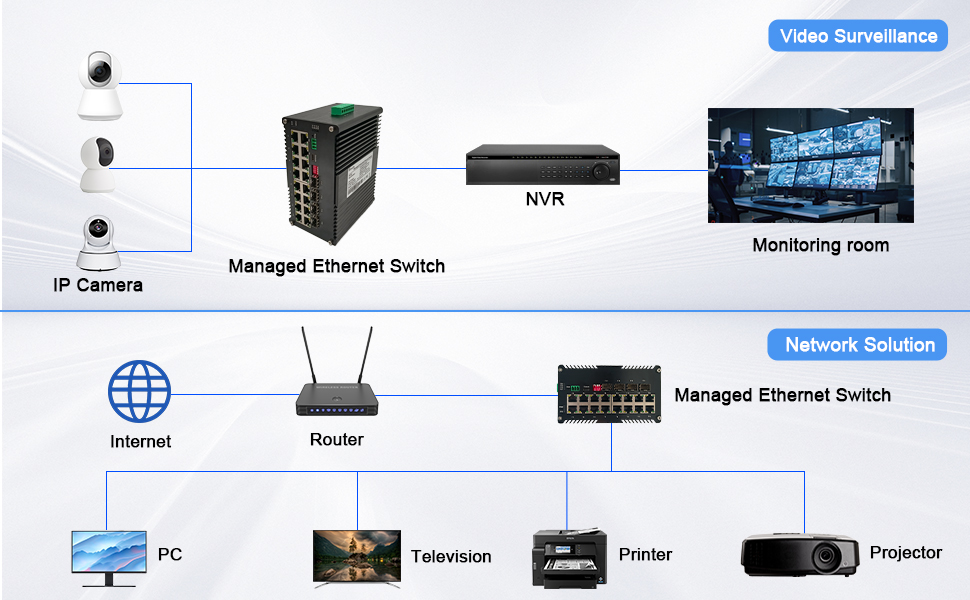 Optical Managed Switch,PoE+ Switch
