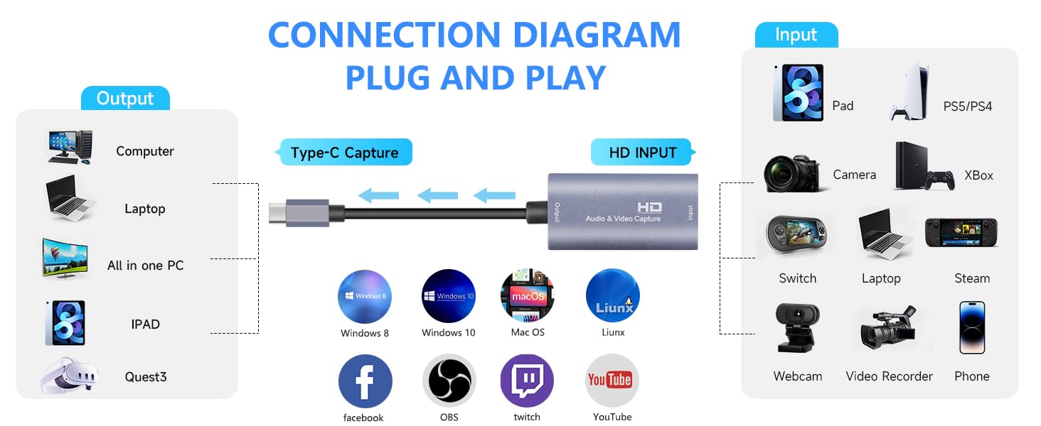 conection