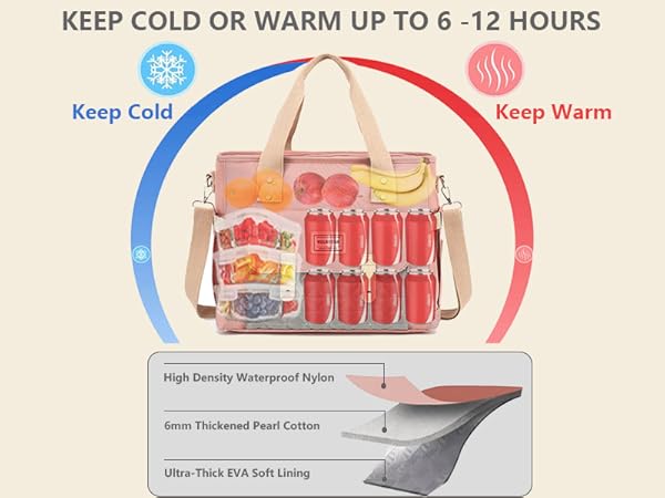 Amazon.com: Lunch Bag Women, Insulated Leakproof Cooler